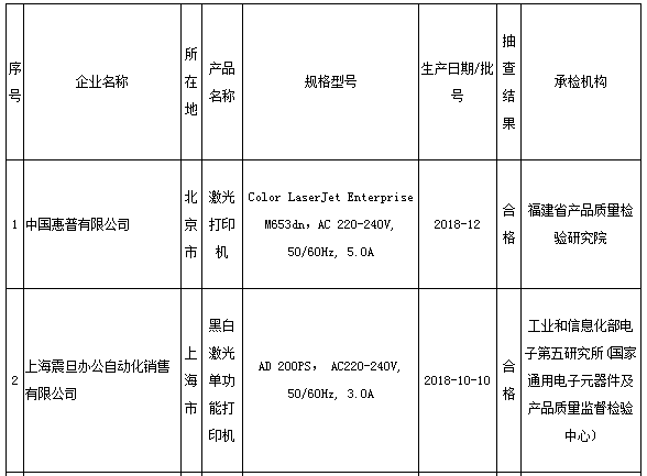 复印机什么是复印机？的最新报道(图5)