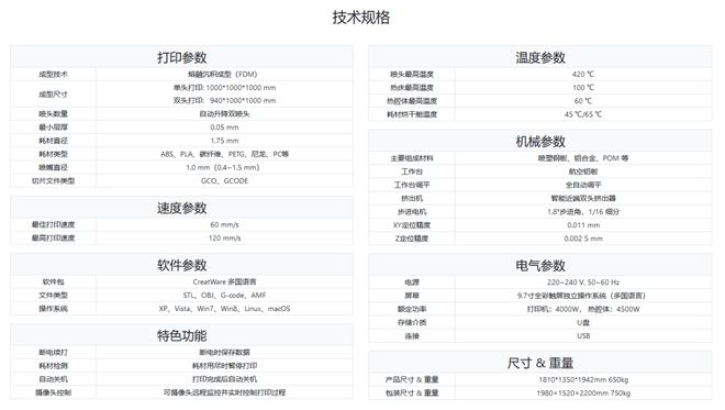 CreatBot推出D1000：大尺寸工业级3D打印机的新标杆(图10)