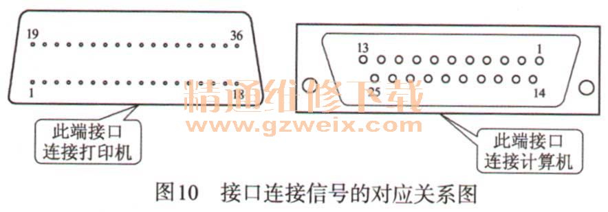 球友会详解打印机的内部结构及运行原理-打印机维修-解决方案-华强电子网(图10)