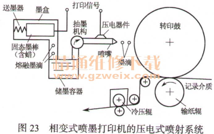 球友会详解打印机的内部结构及运行原理-打印机维修-解决方案-华强电子网(图23)