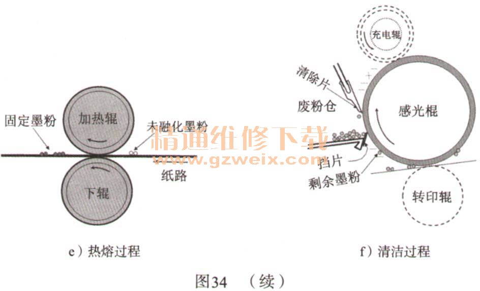 球友会详解打印机的内部结构及运行原理-打印机维修-解决方案-华强电子网(图35)