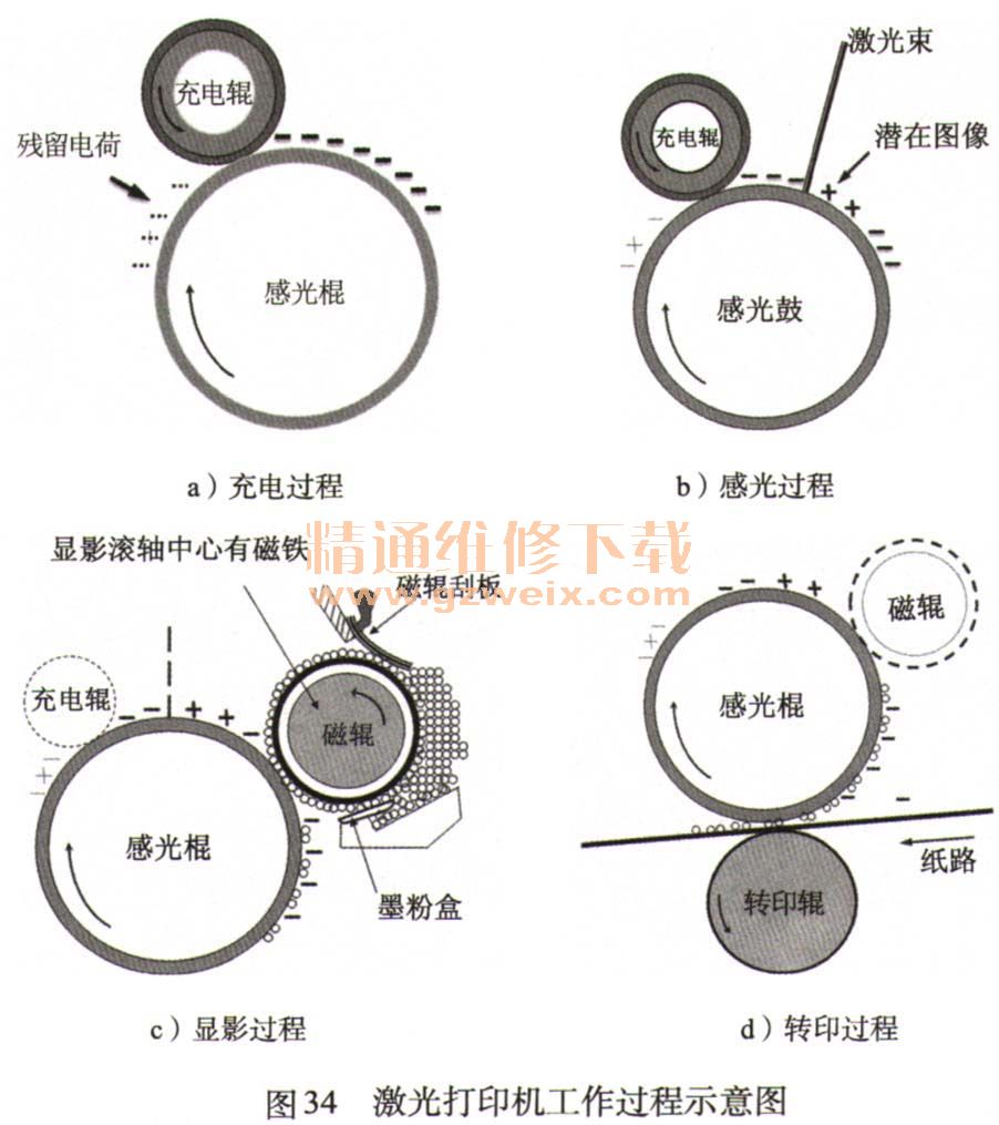 球友会详解打印机的内部结构及运行原理-打印机维修-解决方案-华强电子网(图34)