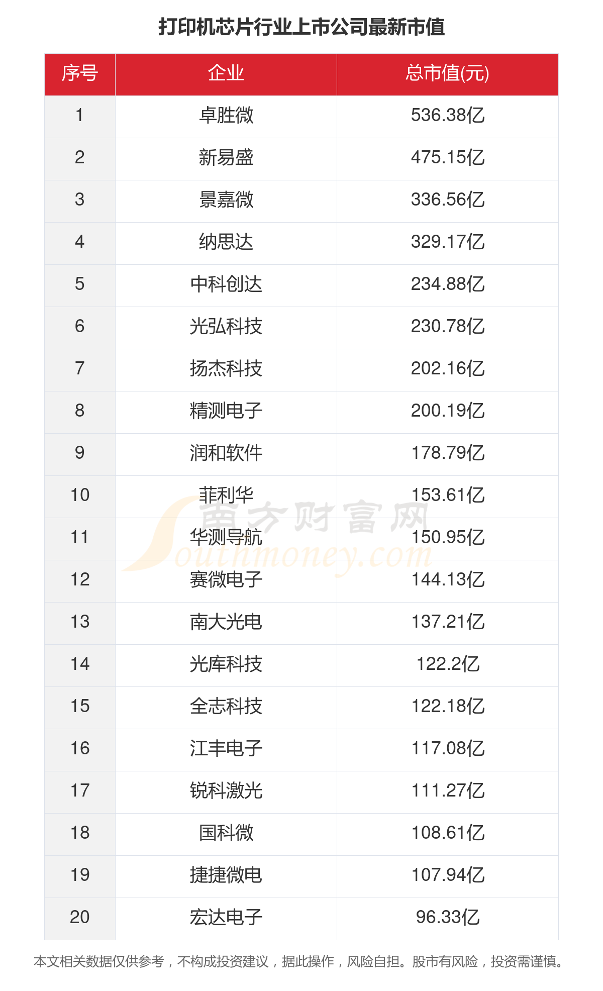 一文了解2023年76家打印机芯片行业上市公司主要数据(图5)