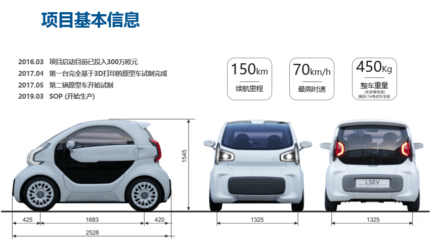 球友会电动汽车(图3)