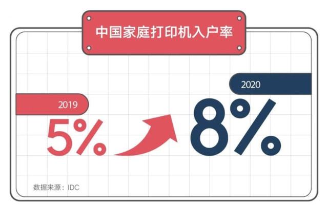 家用智慧的打印机怎么选？简单的问题却难倒了球友会很多人(图1)